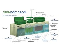 Гринлос БМ 1000 Пр - фото 3